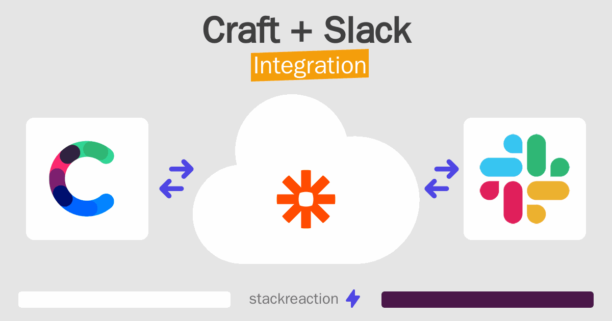 Craft and Slack Integration