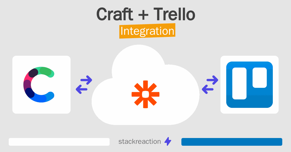 Craft and Trello Integration
