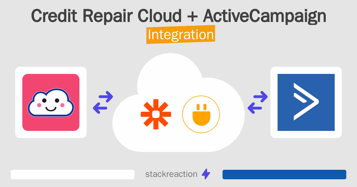 Credit Repair Cloud and ActiveCampaign Integration