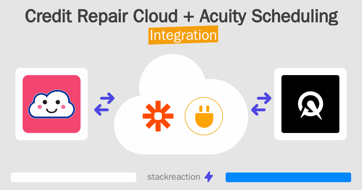 Credit Repair Cloud and Acuity Scheduling Integration
