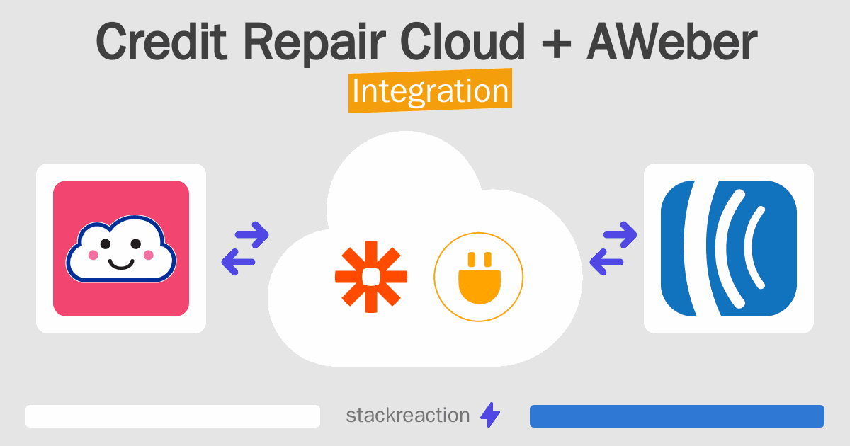 Credit Repair Cloud and AWeber Integration