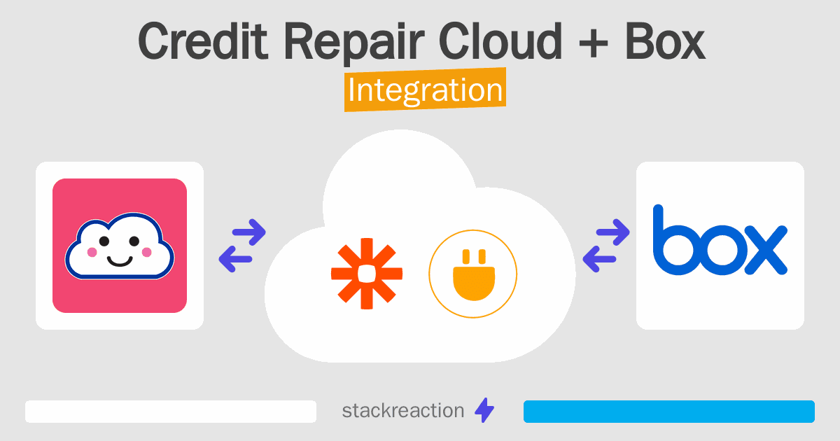 Credit Repair Cloud and Box Integration