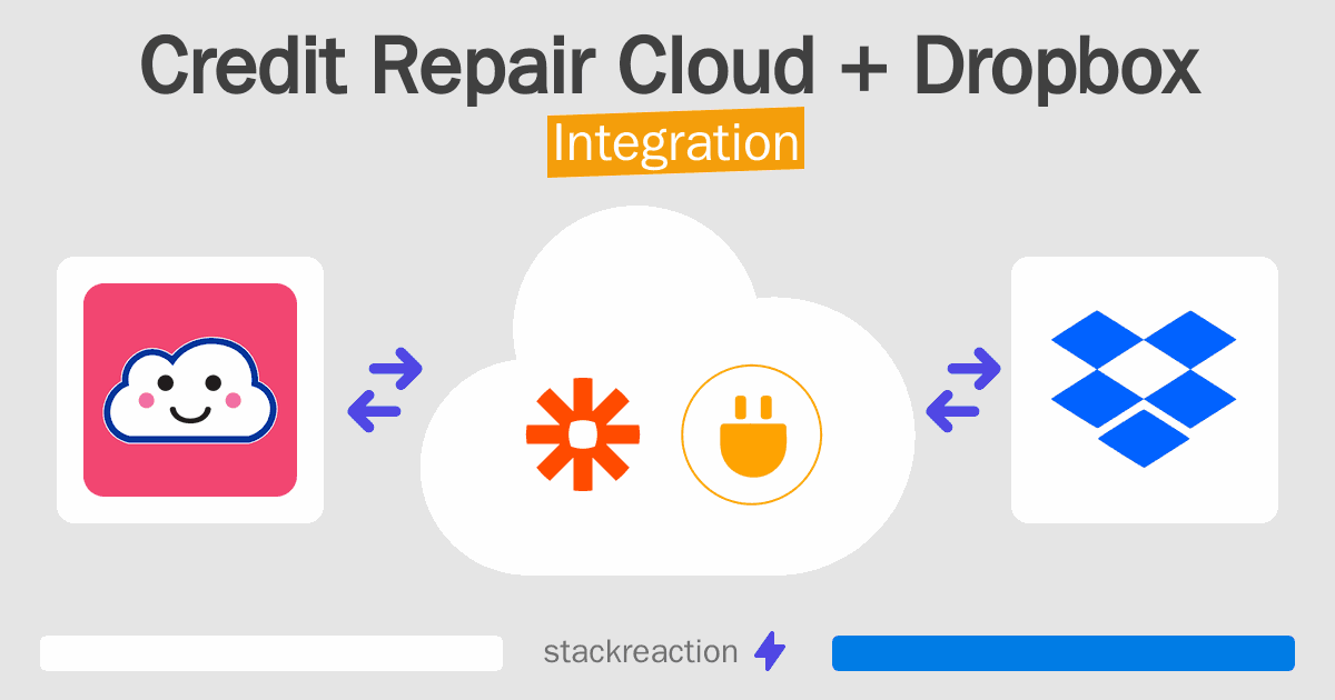 Credit Repair Cloud and Dropbox Integration