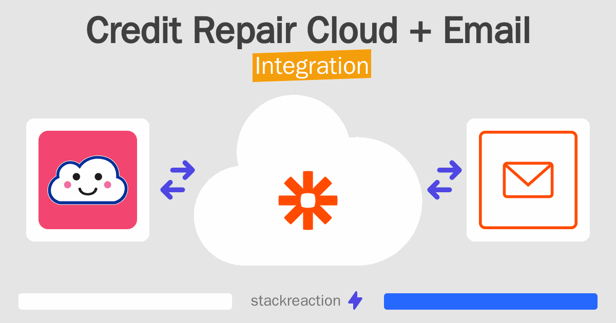 Credit Repair Cloud and Email Integration