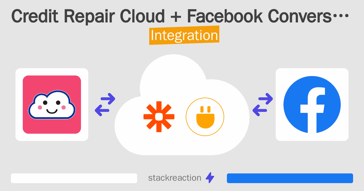 Credit Repair Cloud and Facebook Conversions Integration