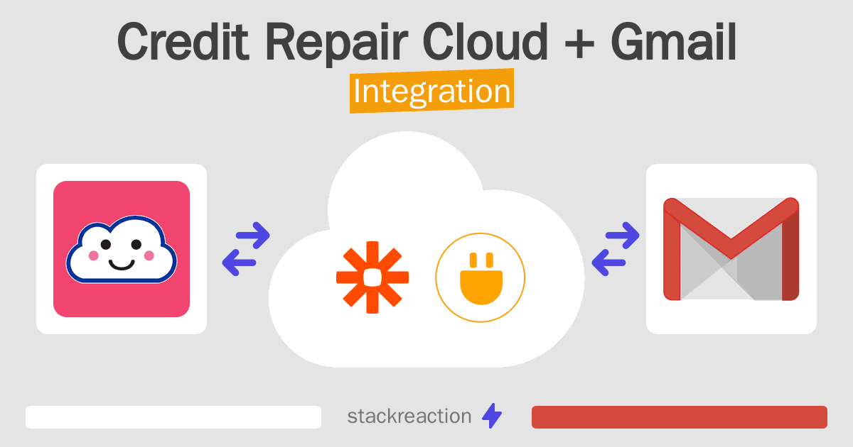 Credit Repair Cloud and Gmail Integration