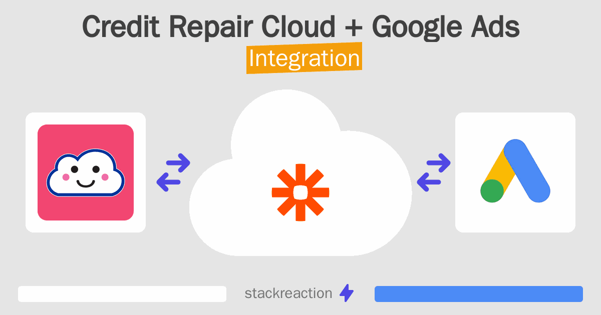 Credit Repair Cloud and Google Ads Integration
