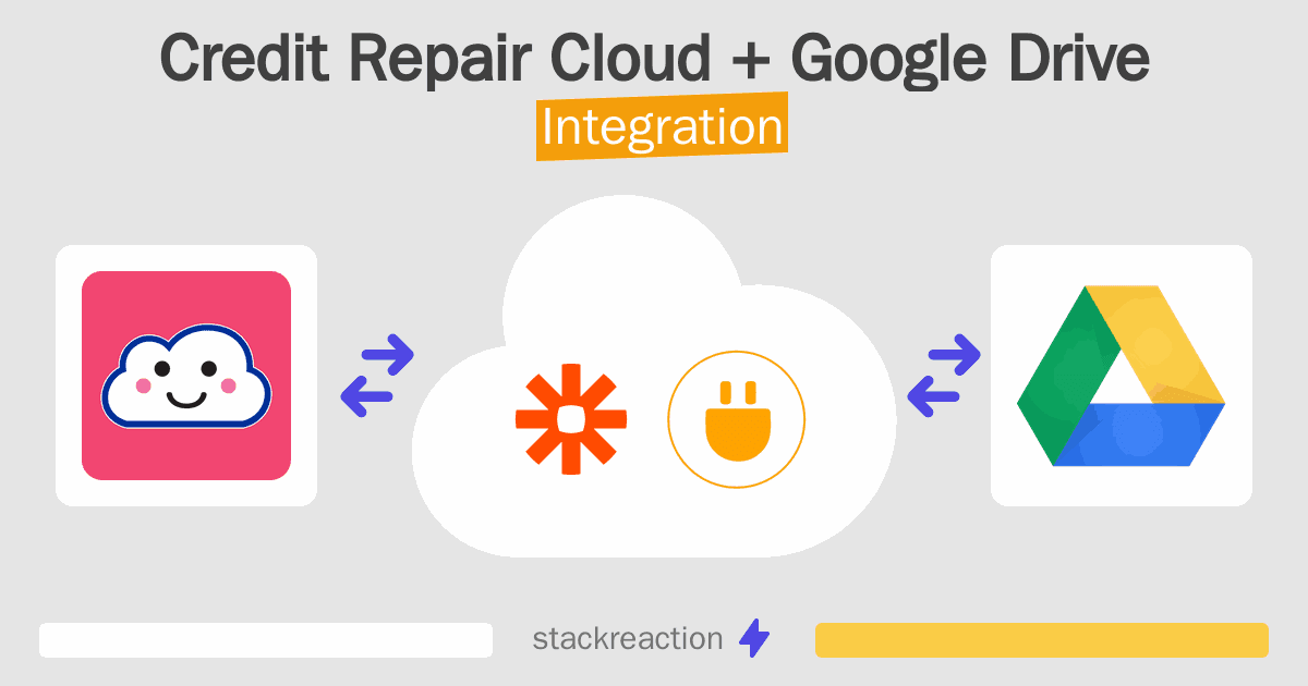 Credit Repair Cloud and Google Drive Integration