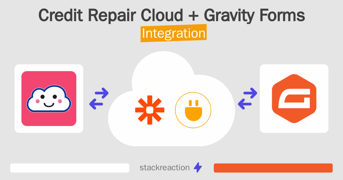 Credit Repair Cloud and Gravity Forms Integration