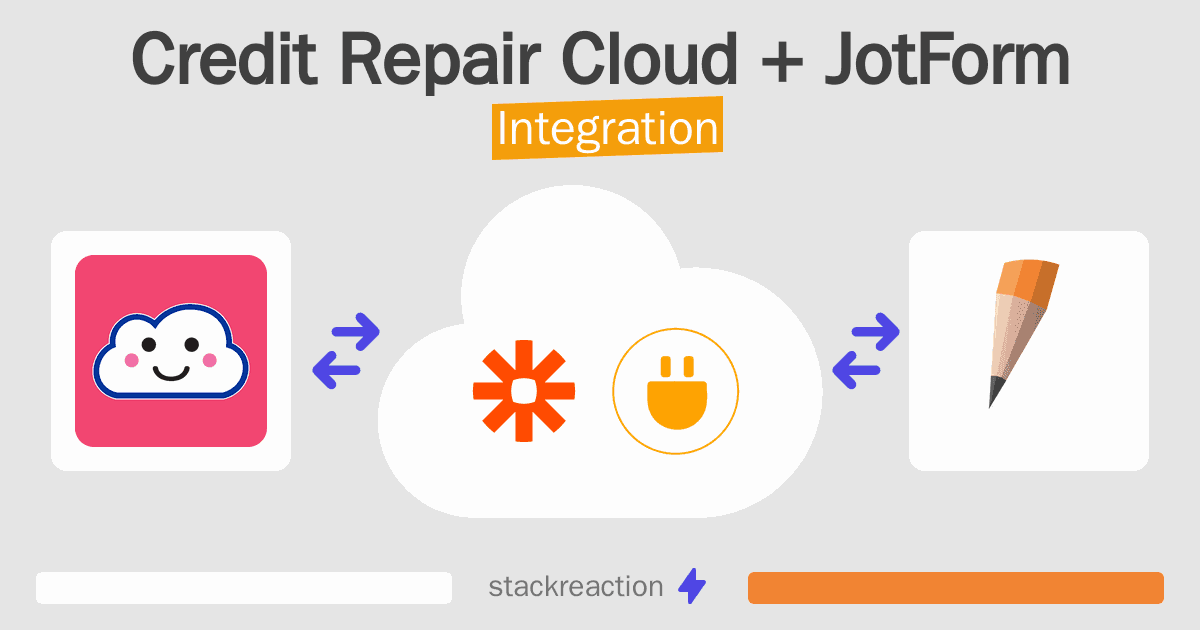Credit Repair Cloud and JotForm Integration