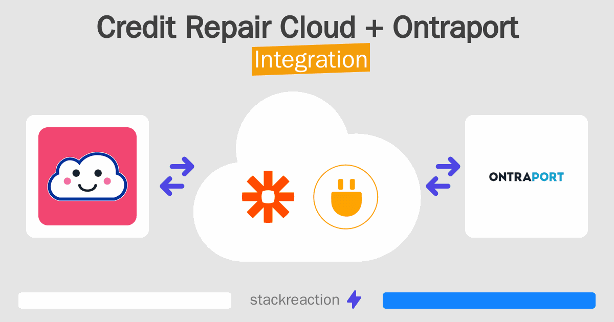 Credit Repair Cloud and Ontraport Integration