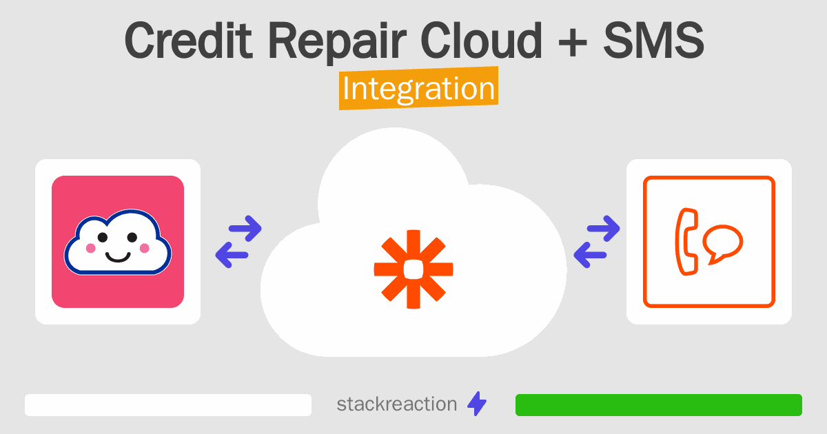 Credit Repair Cloud and SMS Integration