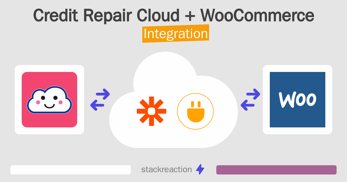 Credit Repair Cloud and WooCommerce Integration