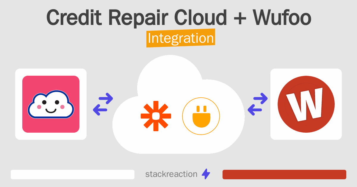 Credit Repair Cloud and Wufoo Integration