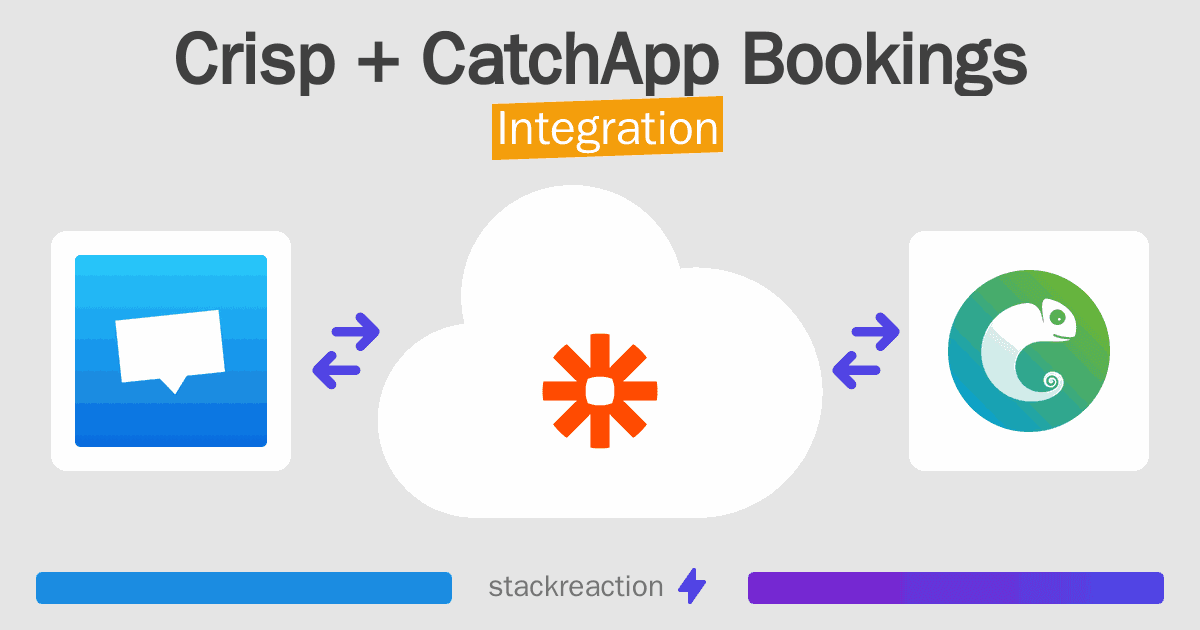 Crisp and CatchApp Bookings Integration
