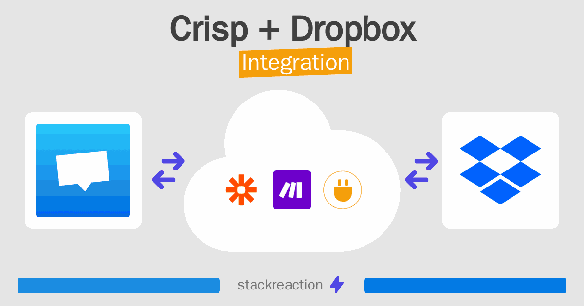 Crisp and Dropbox Integration