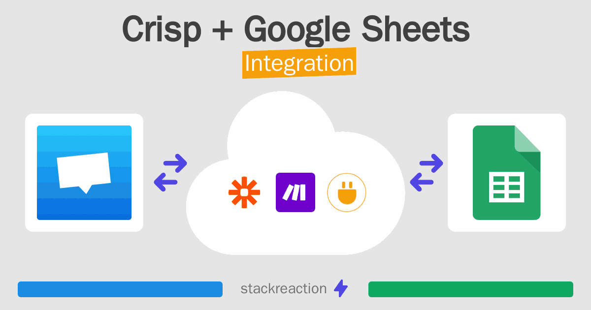 Crisp and Google Sheets Integration