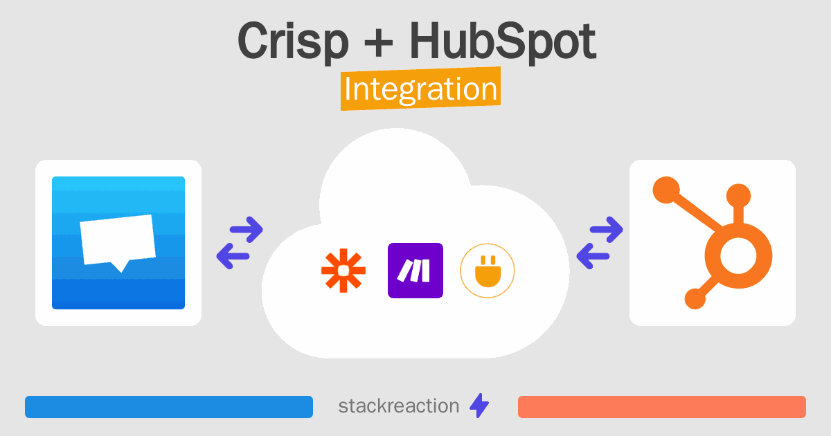 Crisp and HubSpot Integration