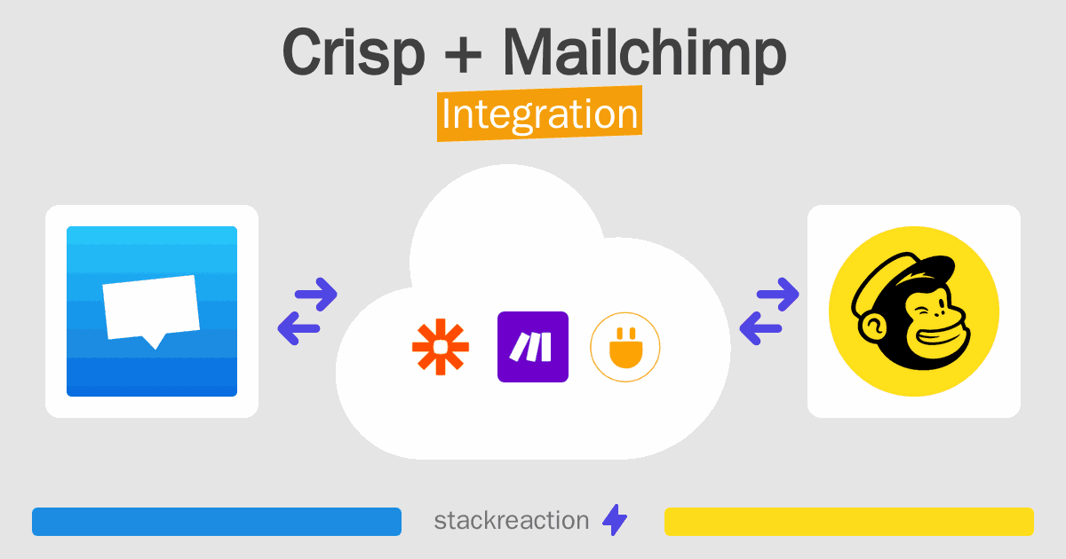 Crisp and Mailchimp Integration