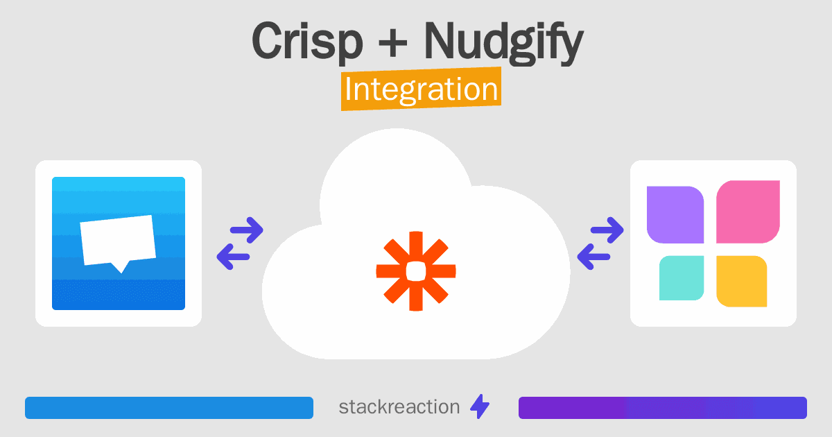 Crisp and Nudgify Integration