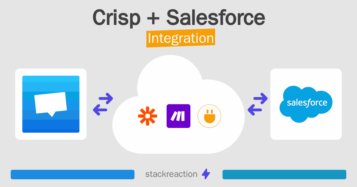 Crisp and Salesforce Integration