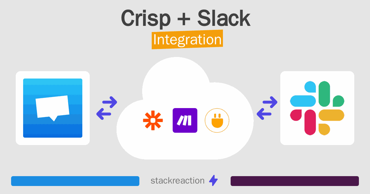 Crisp and Slack Integration
