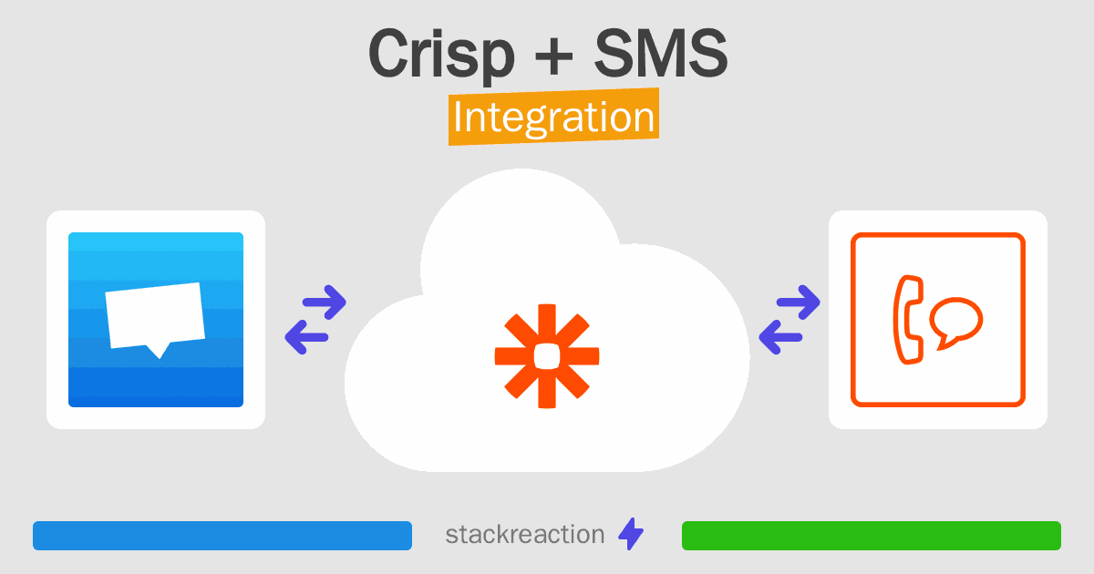 Crisp and SMS Integration