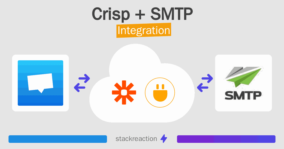 Crisp and SMTP Integration