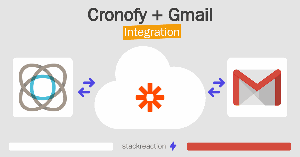 Cronofy and Gmail Integration