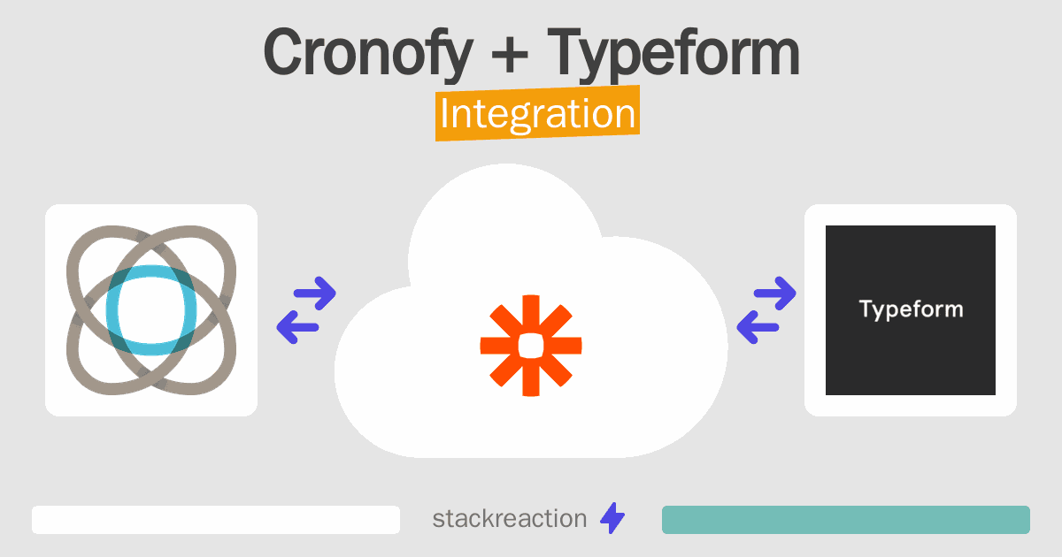 Cronofy and Typeform Integration