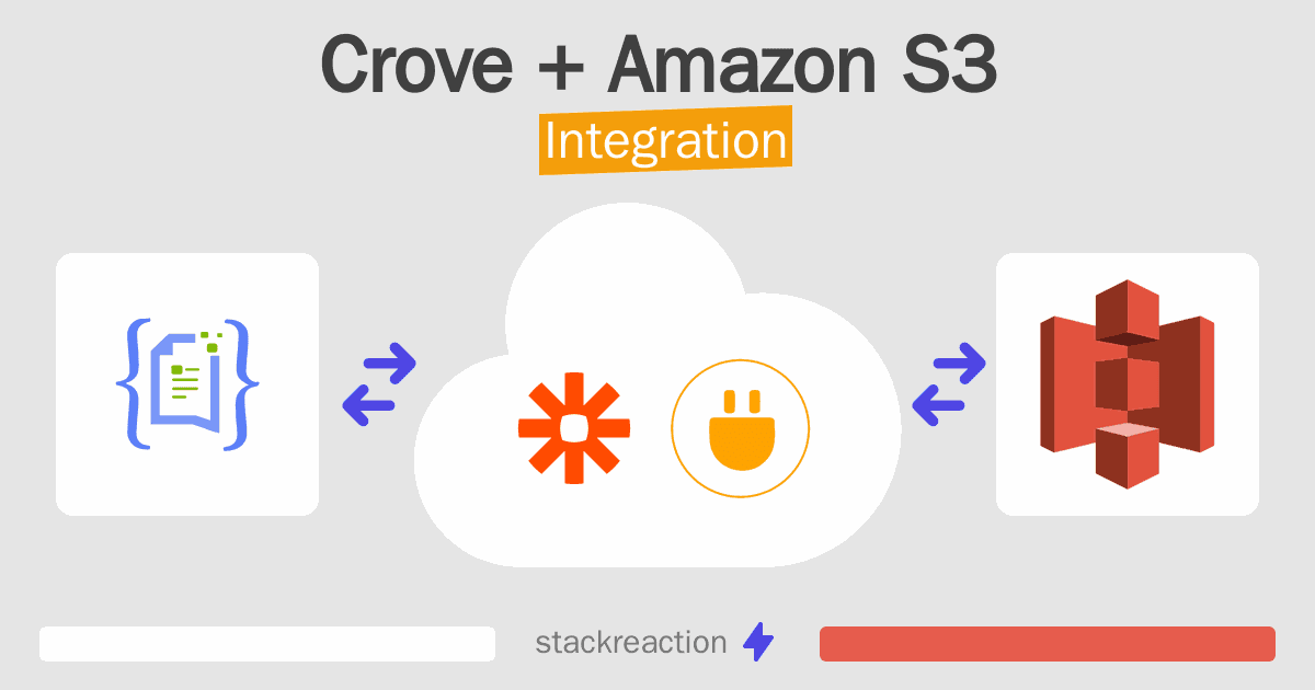 Crove and Amazon S3 Integration