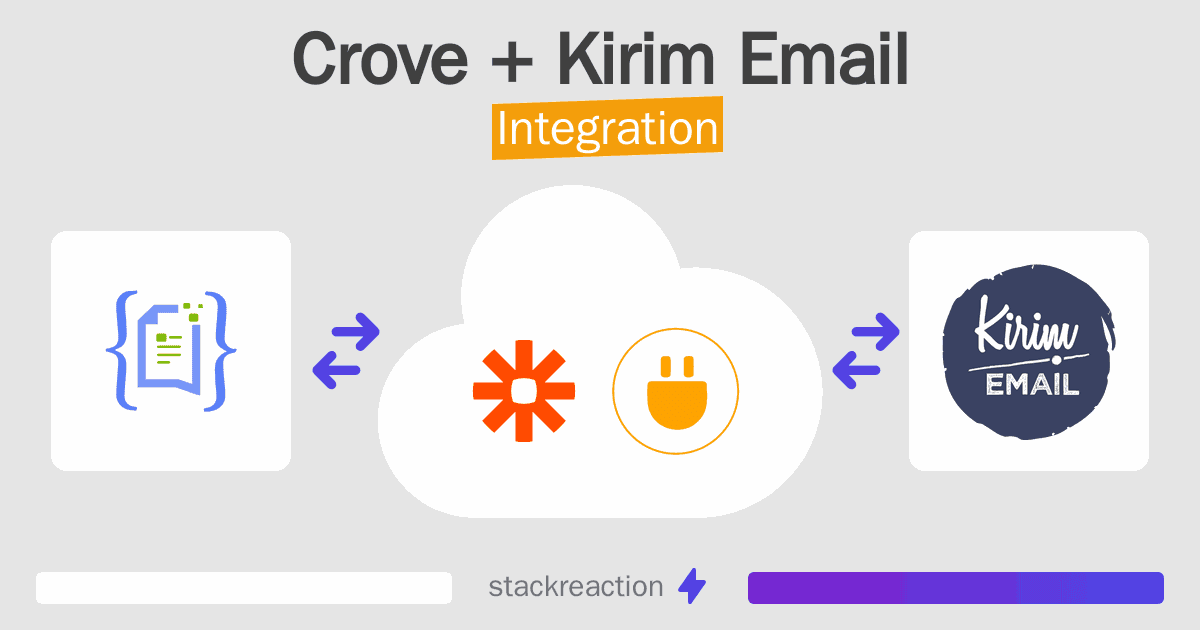 Crove and Kirim Email Integration
