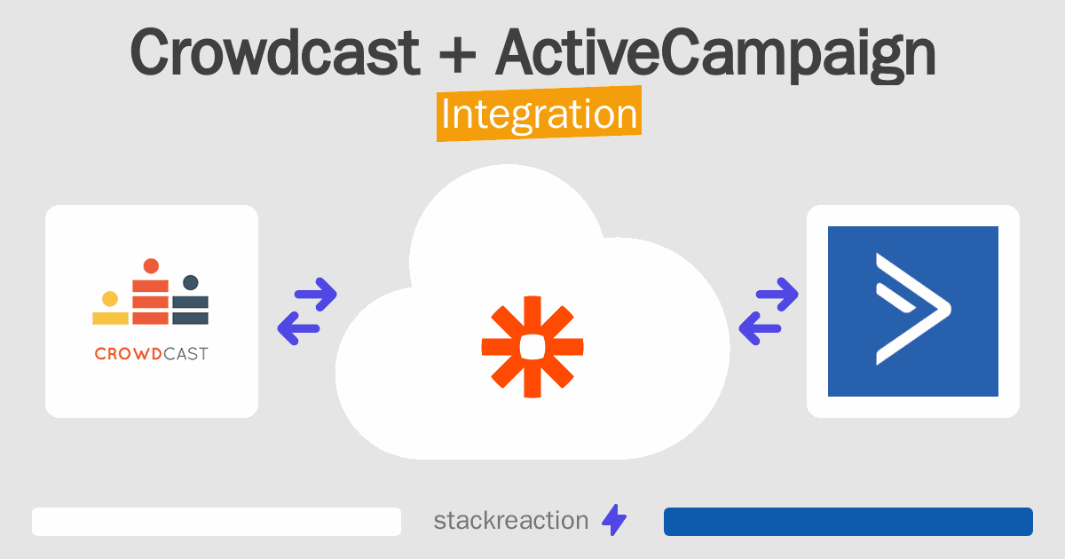 Crowdcast and ActiveCampaign Integration
