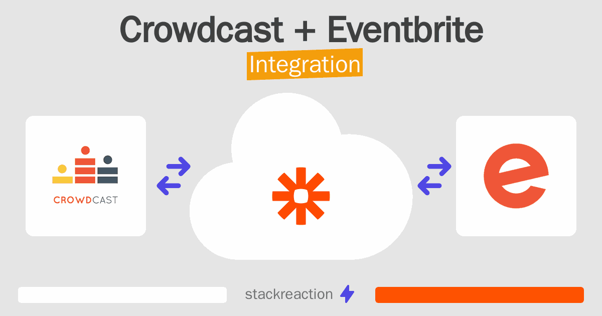 Crowdcast and Eventbrite Integration
