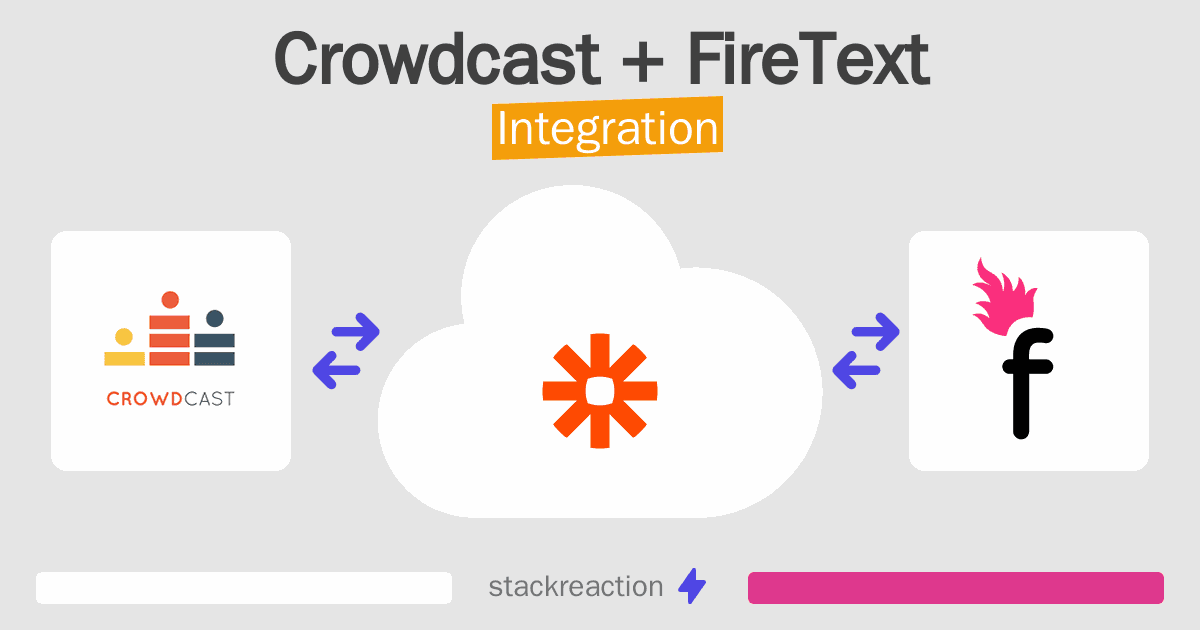 Crowdcast and FireText Integration