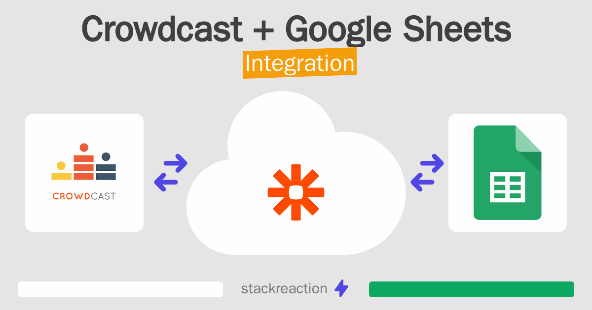 Crowdcast and Google Sheets Integration
