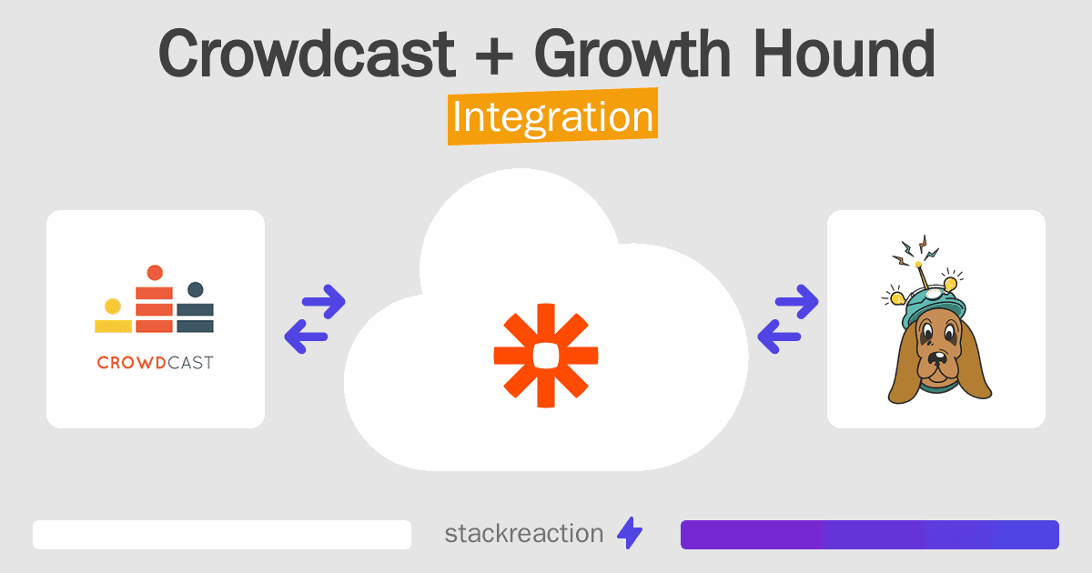 Crowdcast and Growth Hound Integration