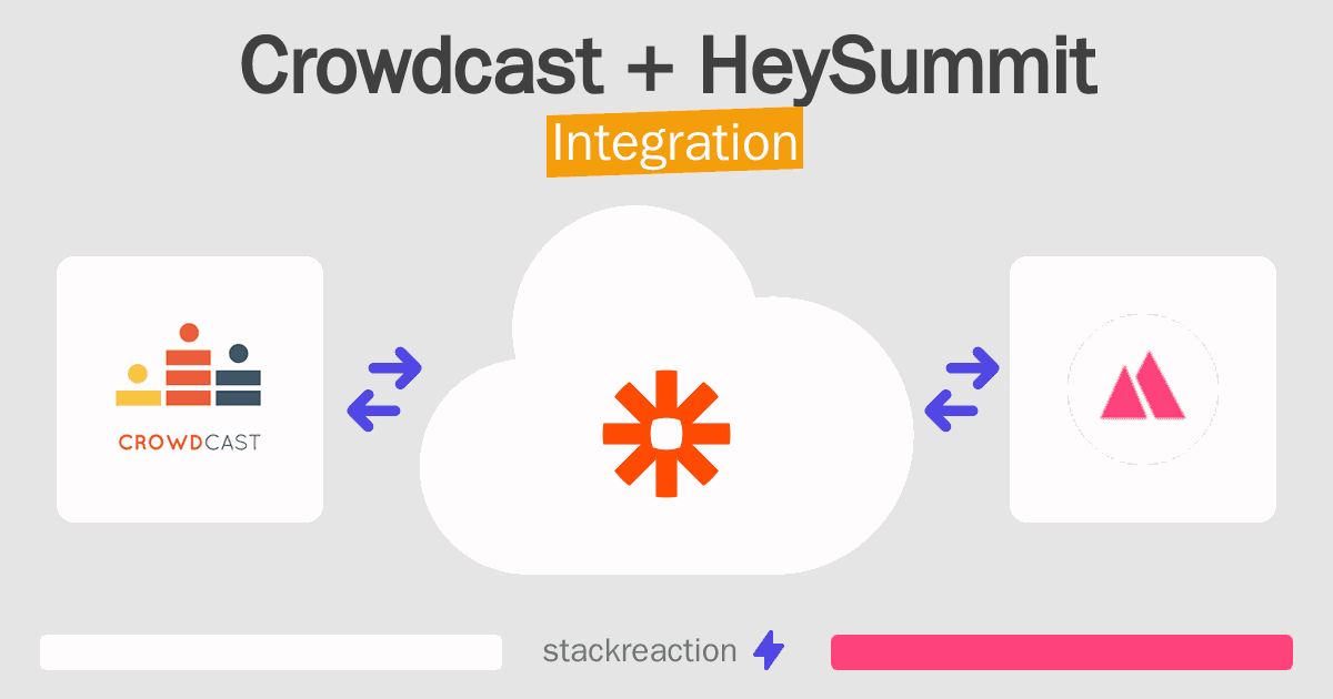 Crowdcast and HeySummit Integration