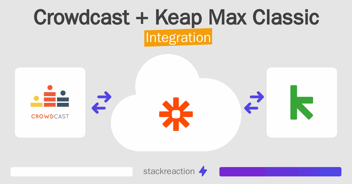 Crowdcast and Keap Max Classic Integration