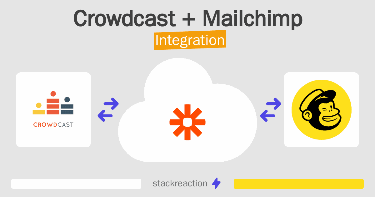 Crowdcast and Mailchimp Integration