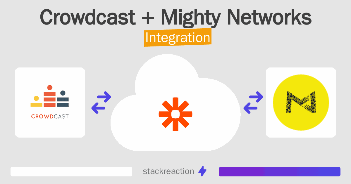 Crowdcast and Mighty Networks Integration