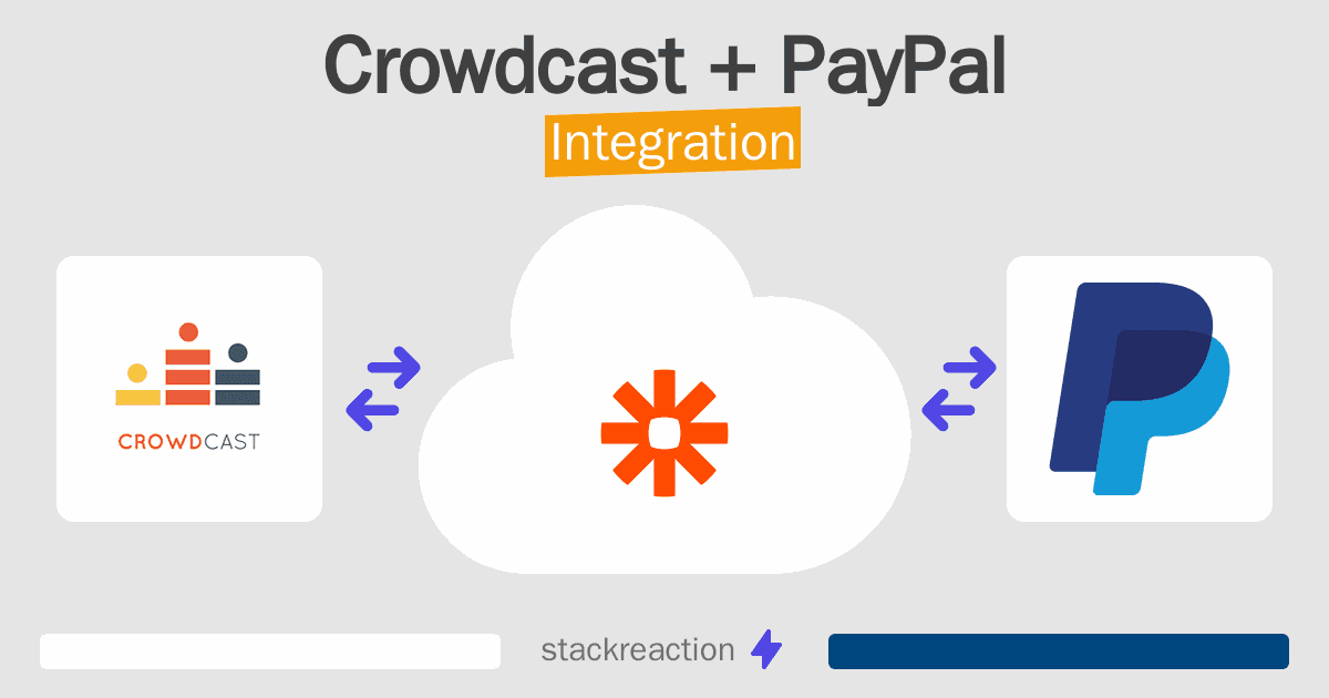 Crowdcast and PayPal Integration