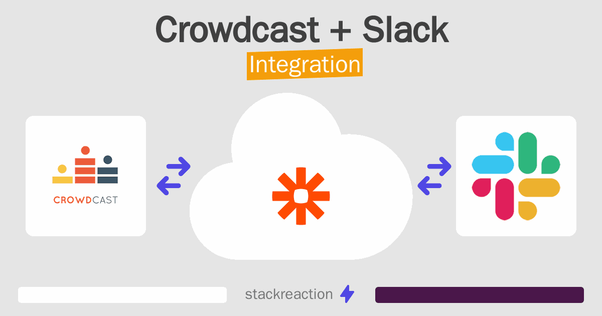 Crowdcast and Slack Integration