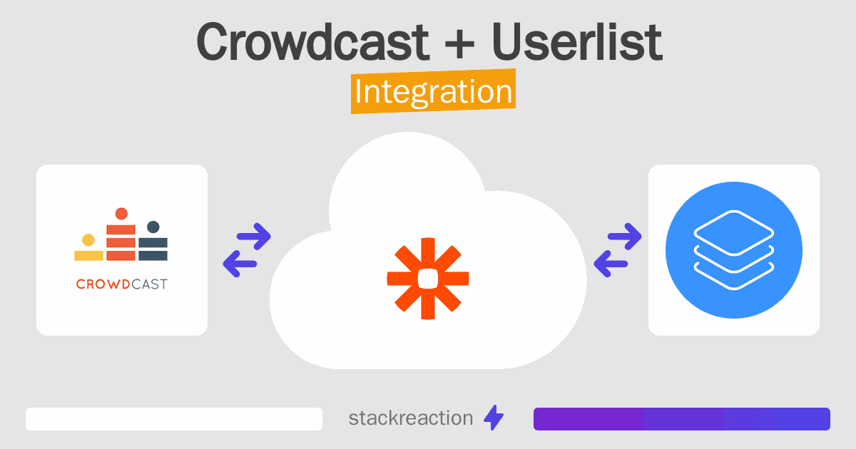 Crowdcast and Userlist Integration