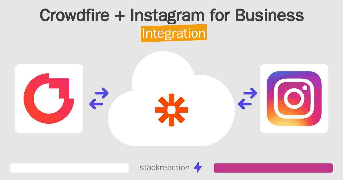 Crowdfire and Instagram for Business Integration