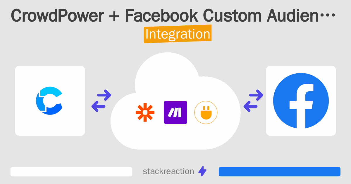 CrowdPower and Facebook Custom Audiences Integration
