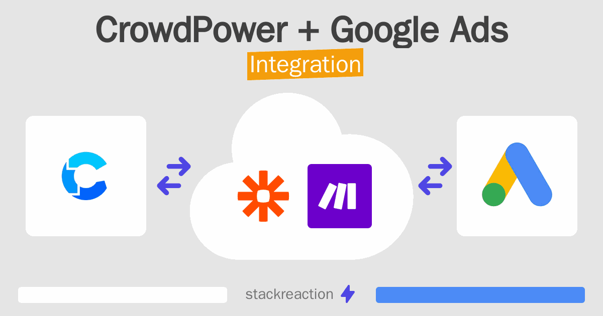 CrowdPower and Google Ads Integration