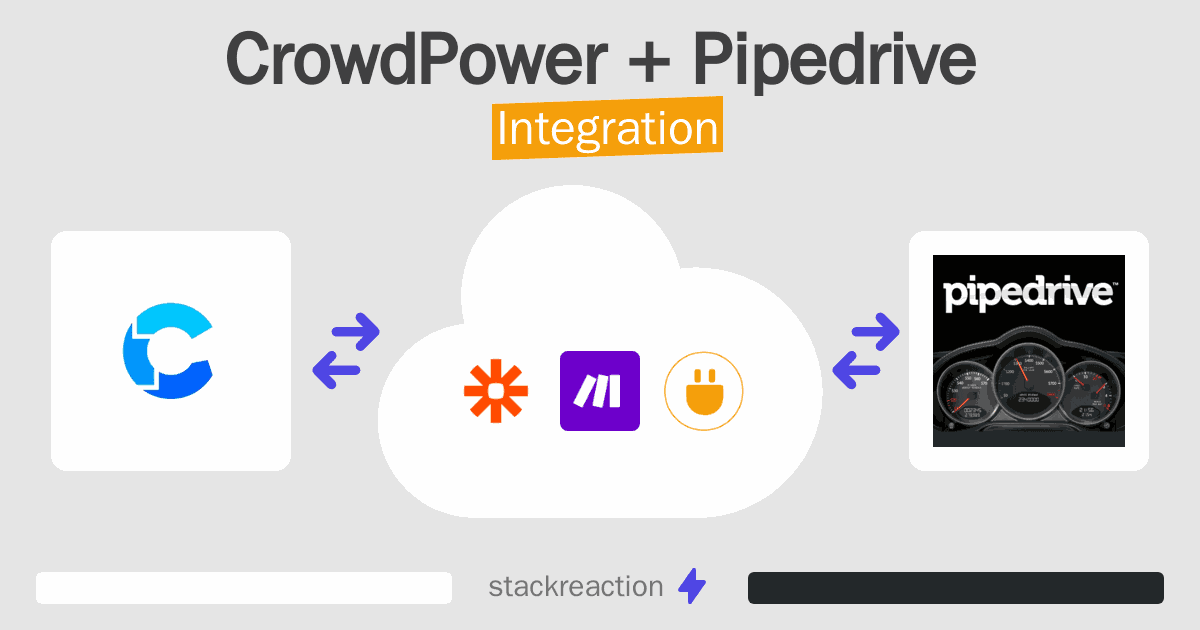 CrowdPower and Pipedrive Integration