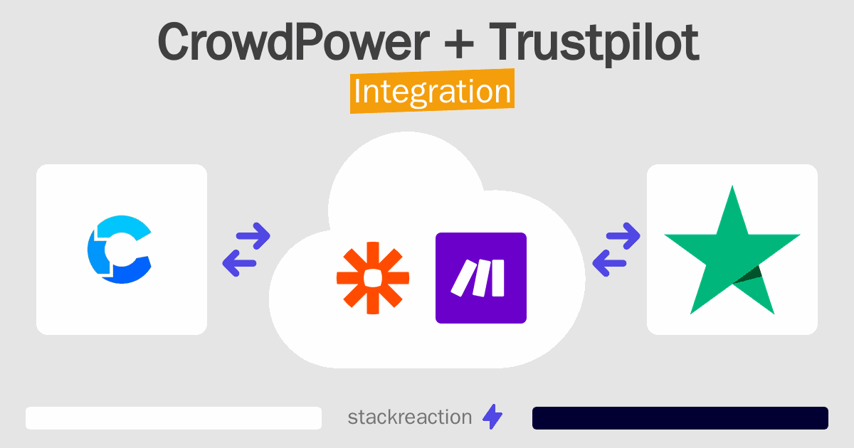 CrowdPower and Trustpilot Integration