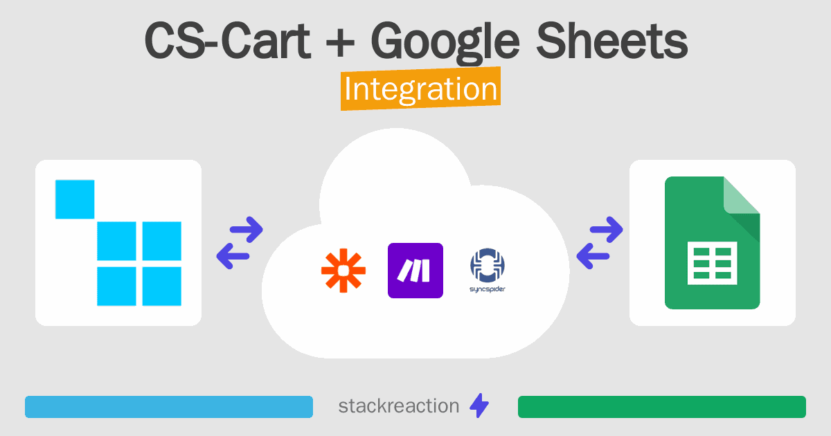 CS-Cart and Google Sheets Integration